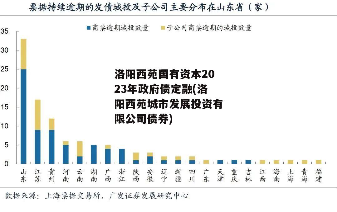 洛阳西苑国有资本2023年政府债定融(洛阳西苑城市发展投资有限公司债券)