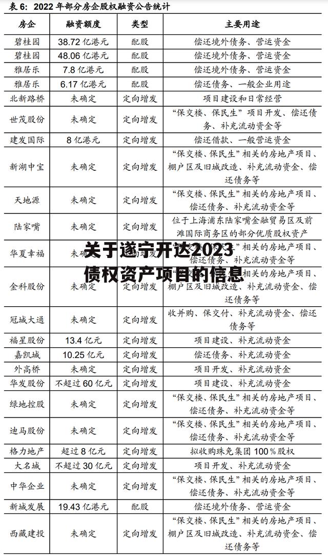 关于遂宁开达2023债权资产项目的信息