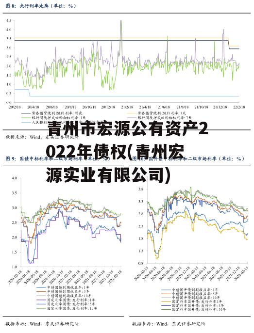 青州市宏源公有资产2022年债权(青州宏源实业有限公司)