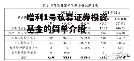 增利1号私募证券投资基金的简单介绍