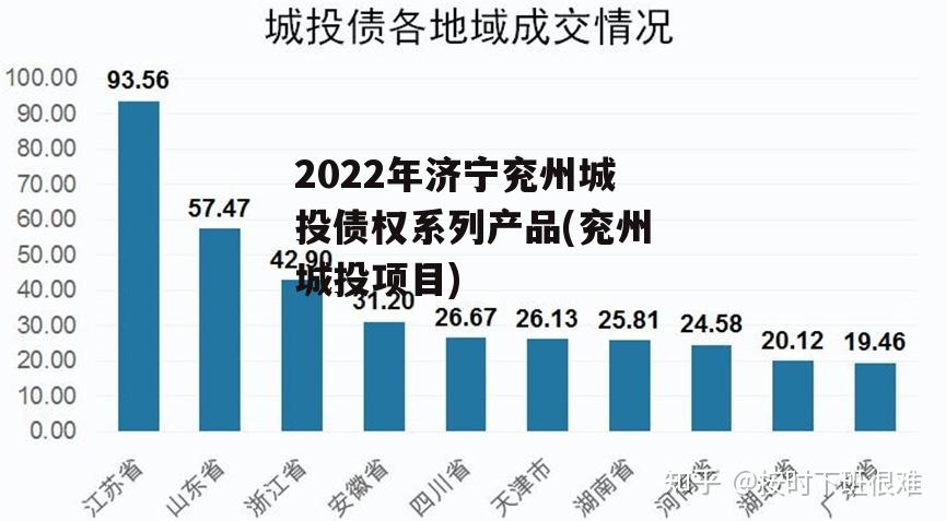 2022年济宁兖州城投债权系列产品(兖州城投项目)