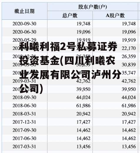 利曦利福2号私募证券投资基金(四川利曦农业发展有限公司泸州分公司)