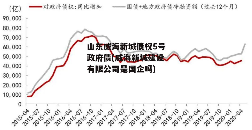 山东威海新城债权5号政府债(威海新城建设有限公司是国企吗)