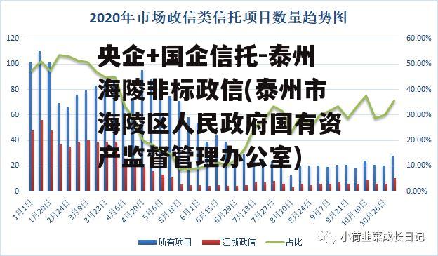 央企+国企信托-泰州海陵非标政信(泰州市海陵区人民政府国有资产监督管理办公室)