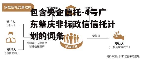 包含央企信托-4号广东肇庆非标政信信托计划的词条