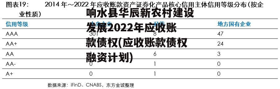 响水县华辰新农村建设发展2022年应收账款债权(应收账款债权融资计划)