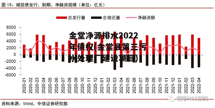 金堂净源排水2022年债权(金堂县第三污水处理厂建设项目)