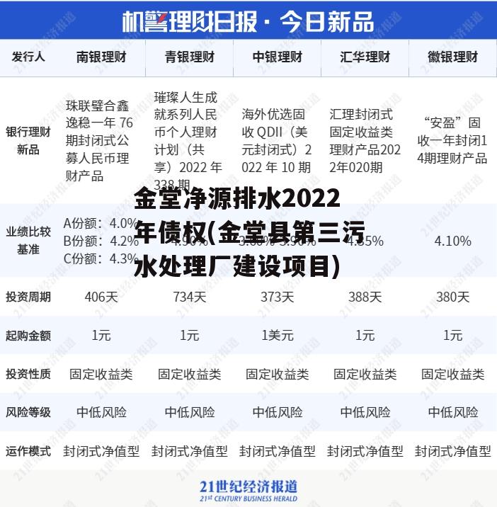 金堂净源排水2022年债权(金堂县第三污水处理厂建设项目)