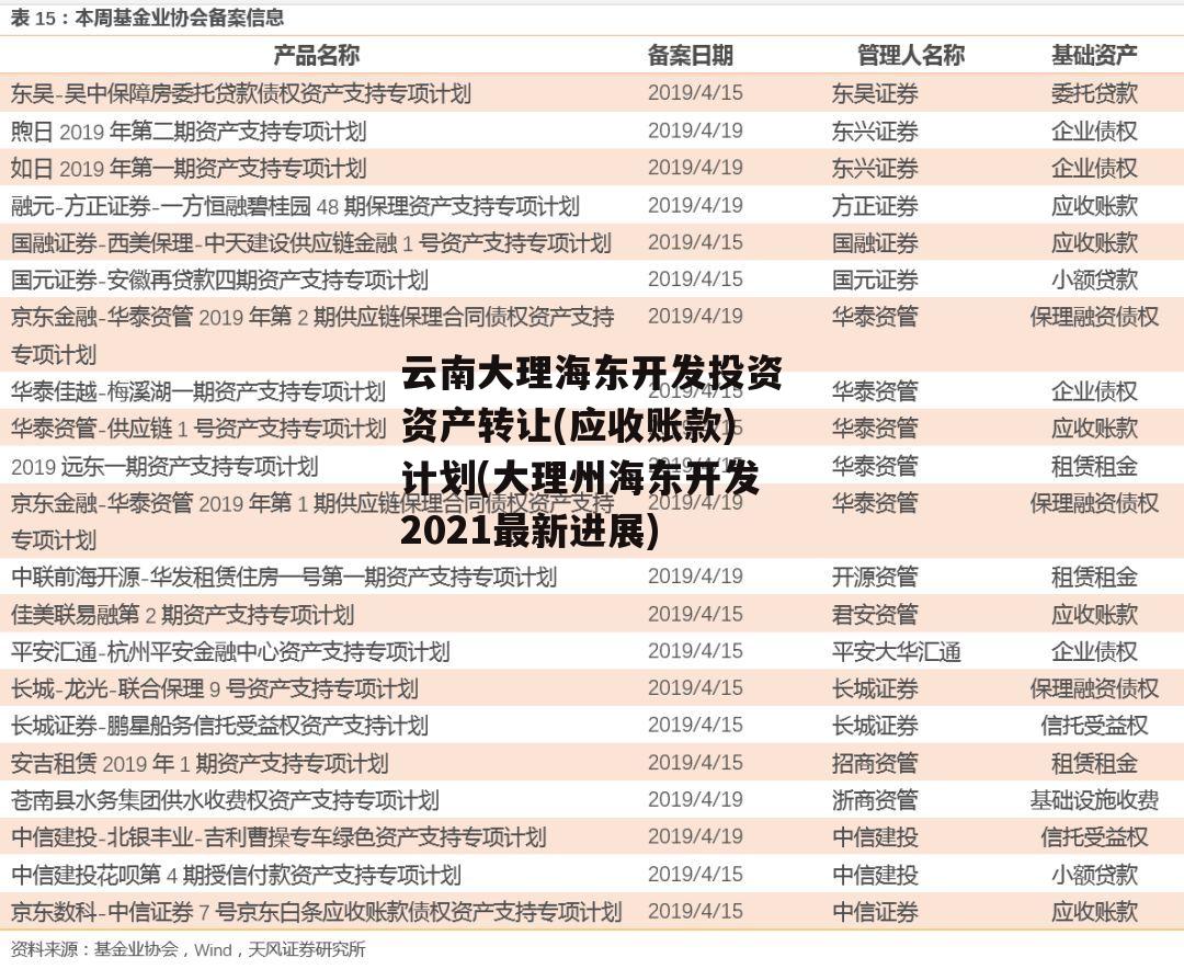 云南大理海东开发投资资产转让(应收账款)计划(大理州海东开发2021最新进展)