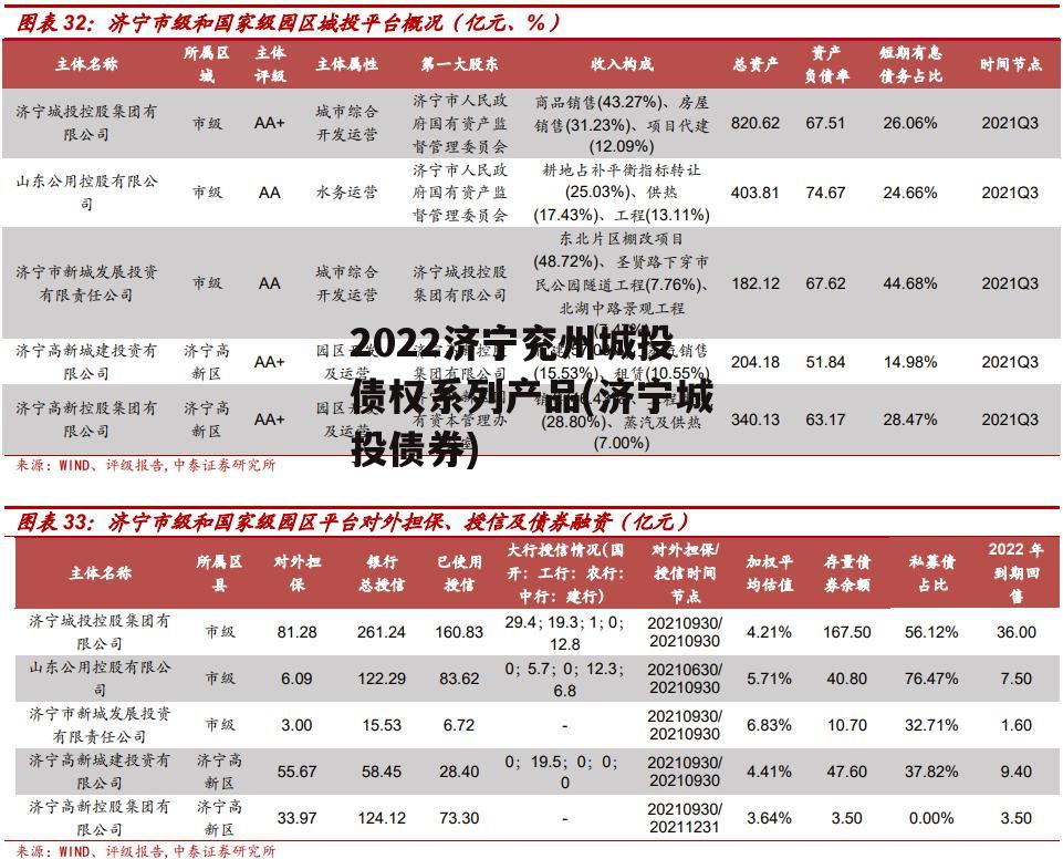 2022济宁兖州城投债权系列产品(济宁城投债券)