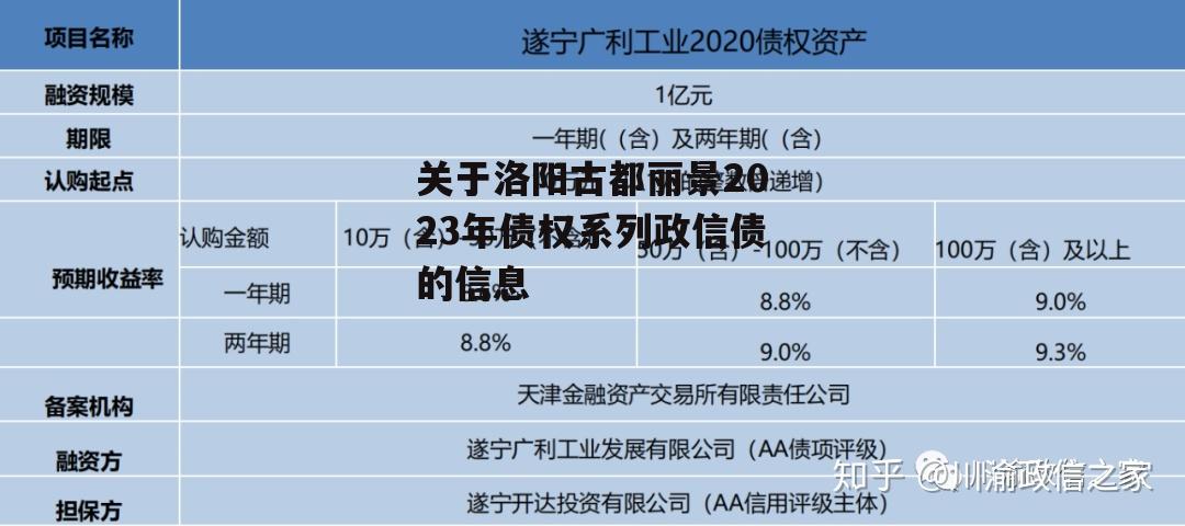 关于洛阳古都丽景2023年债权系列政信债的信息