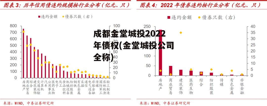 成都金堂城投2022年债权(金堂城投公司全称)