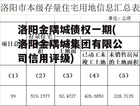 洛阳金隅城债权一期(洛阳金隅城集团有限公司信用评级)