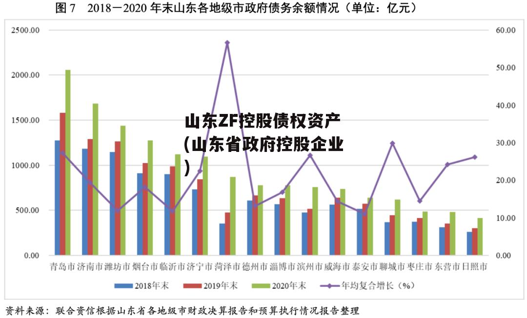 山东ZF控股债权资产(山东省政府控股企业)