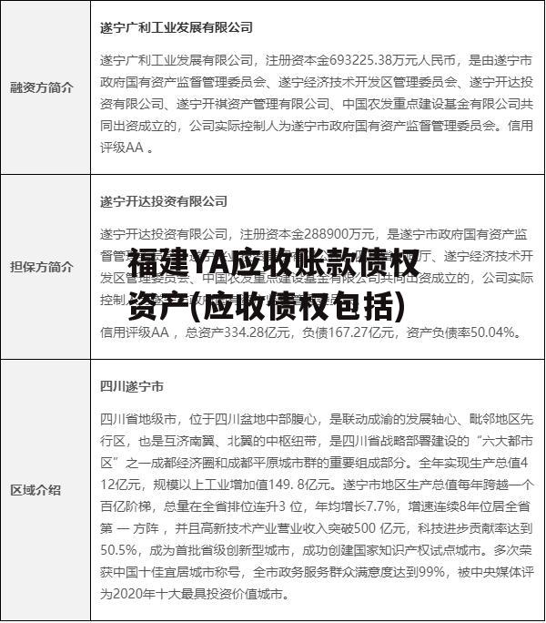 福建YA应收账款债权资产(应收债权包括)