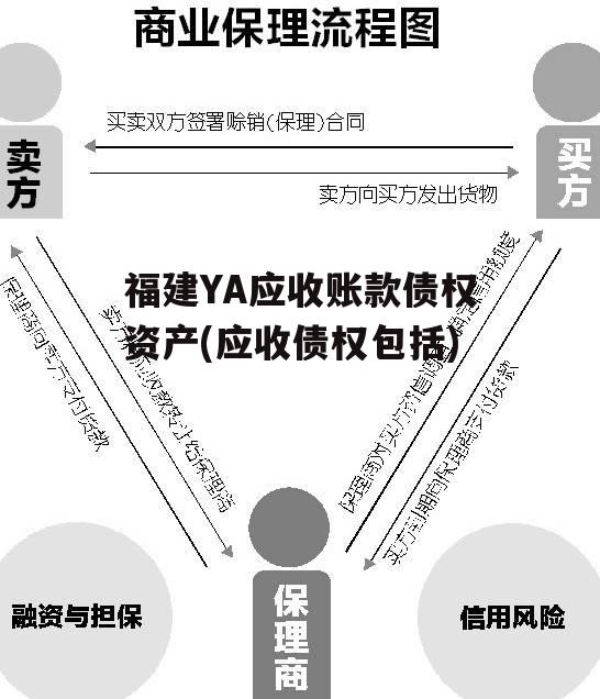 福建YA应收账款债权资产(应收债权包括)