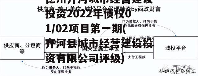 德州齐河城市经营建设投资2022年债权01/02项目第一期(齐河县城市经营建设投资有限公司评级)