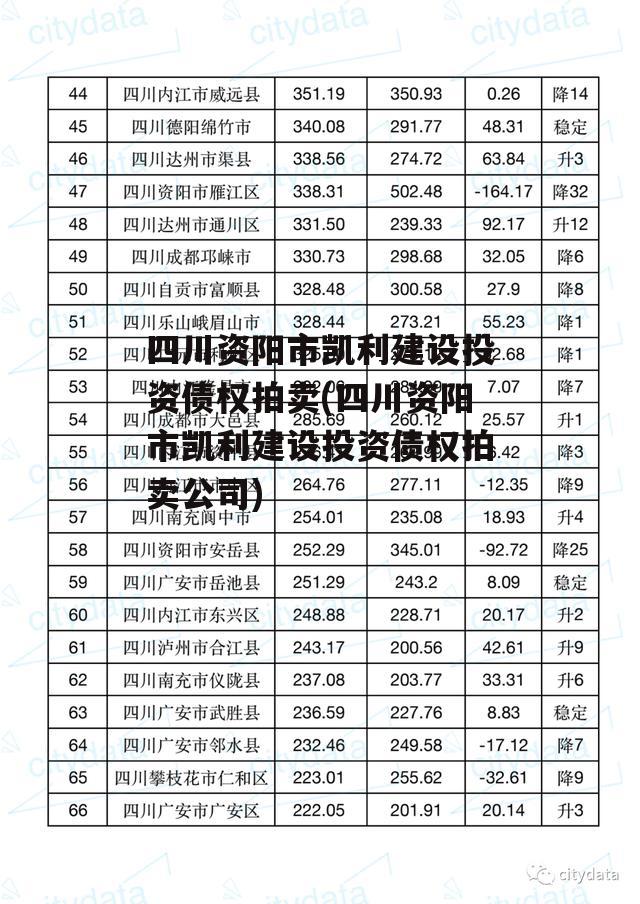 四川资阳市凯利建设投资债权拍卖(四川资阳市凯利建设投资债权拍卖公司)