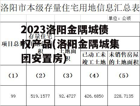 2023洛阳金隅城债权产品(洛阳金隅城集团安置房)