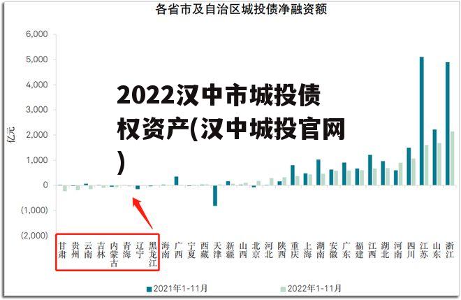 2022汉中市城投债权资产(汉中城投官网)