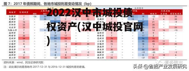 2022汉中市城投债权资产(汉中城投官网)