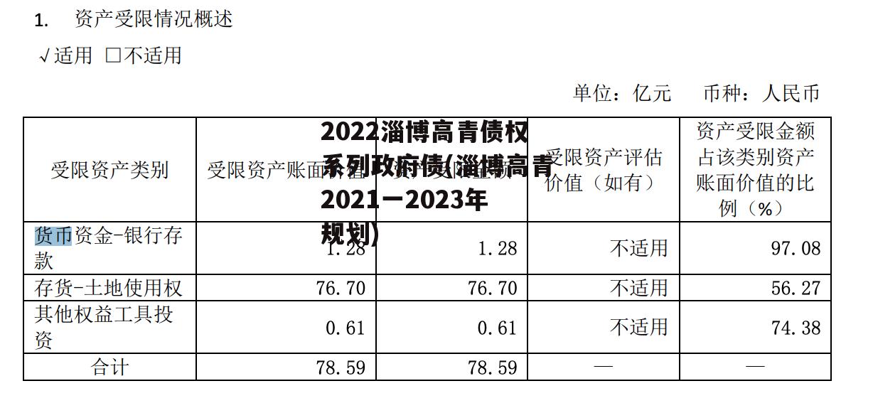 2022淄博高青债权系列政府债(淄博高青2021一2023年规划)