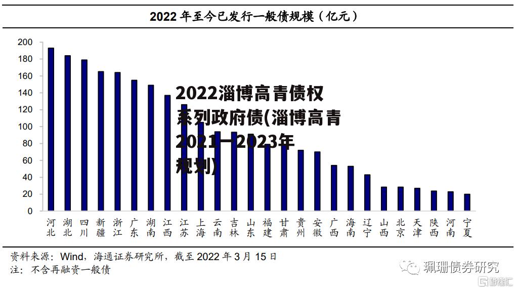 2022淄博高青债权系列政府债(淄博高青2021一2023年规划)