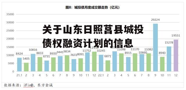 关于山东日照莒县城投债权融资计划的信息