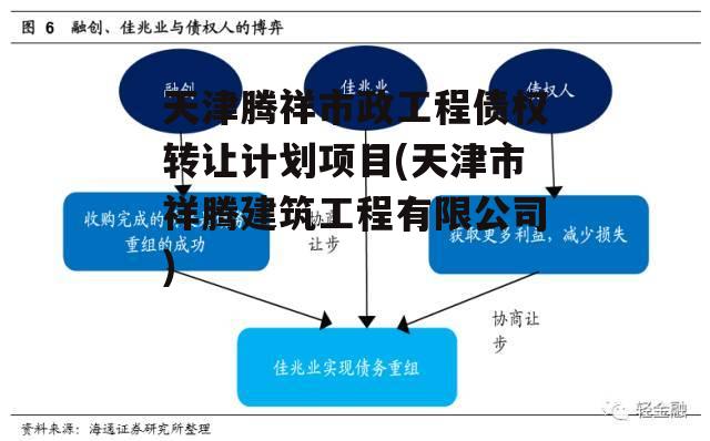 天津腾祥市政工程债权转让计划项目(天津市祥腾建筑工程有限公司)