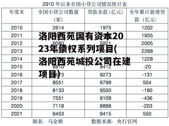 洛阳西苑国有资本2023年债权系列项目(洛阳西苑城投公司在建项目)