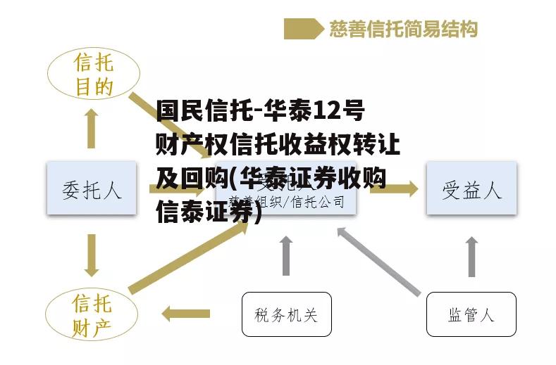 国民信托-华泰12号财产权信托收益权转让及回购(华泰证券收购信泰证券)