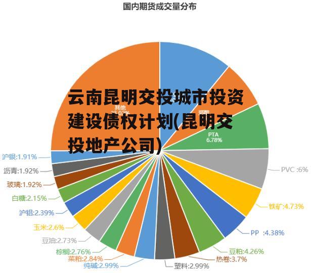 云南昆明交投城市投资建设债权计划(昆明交投地产公司)