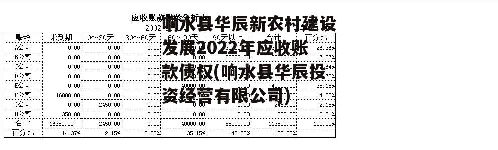 响水县华辰新农村建设发展2022年应收账款债权(响水县华辰投资经营有限公司)