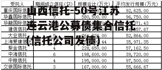 山西信托-50号江苏连云港公募债集合信托(信托公司发债)