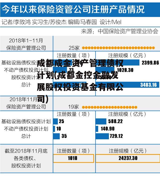 成都成金资产管理债权计划(成都金控金融发展股权投资基金有限公司)