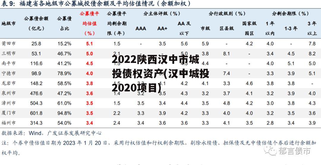 2022陕西汉中市城投债权资产(汉中城投2020项目)