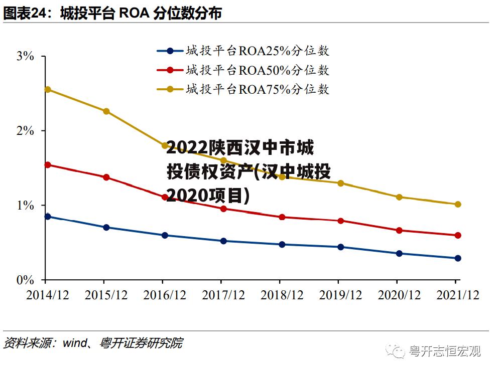 2022陕西汉中市城投债权资产(汉中城投2020项目)