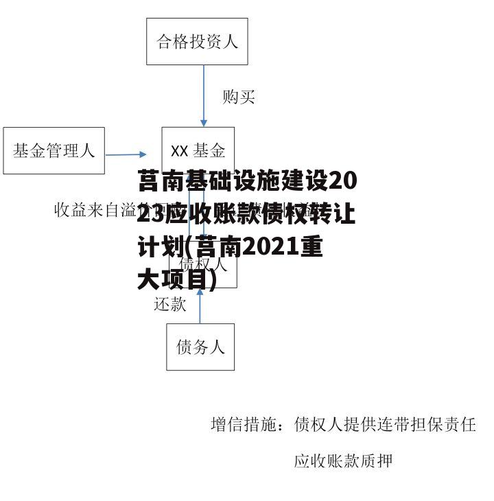 莒南基础设施建设2023应收账款债权转让计划(莒南2021重大项目)