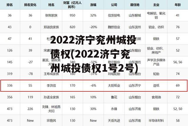 2022济宁兖州城投债权(2022济宁兖州城投债权1号2号)