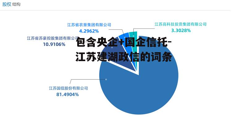 包含央企+国企信托-江苏建湖政信的词条