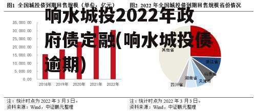 响水城投2022年政府债定融(响水城投债逾期)