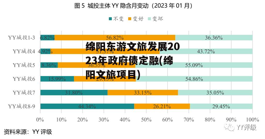 绵阳东游文旅发展2023年政府债定融(绵阳文旅项目)