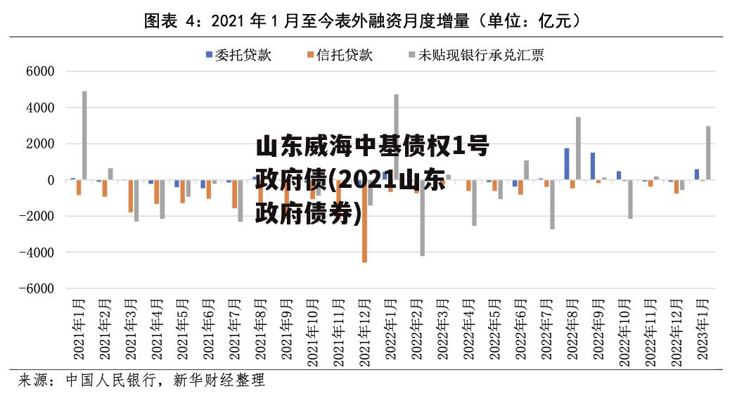 山东威海中基债权1号政府债(2021山东政府债券)