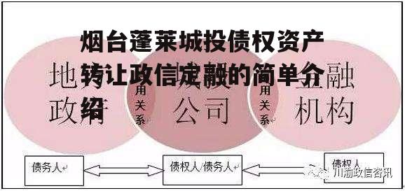 烟台蓬莱城投债权资产转让政信定融的简单介绍