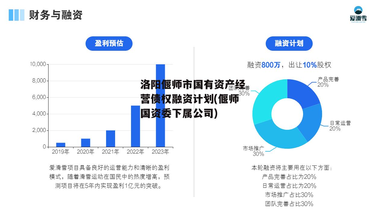 洛阳偃师市国有资产经营债权融资计划(偃师国资委下属公司)