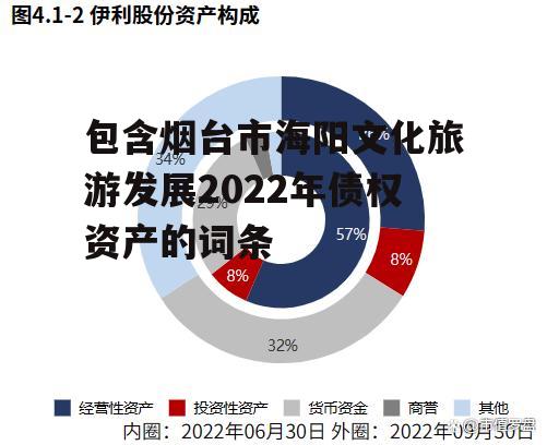 包含烟台市海阳文化旅游发展2022年债权资产的词条