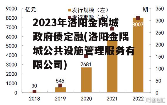 2023年洛阳金隅城政府债定融(洛阳金隅城公共设施管理服务有限公司)