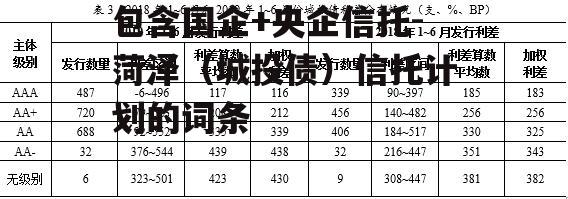 包含国企+央企信托-菏泽（城投债）信托计划的词条