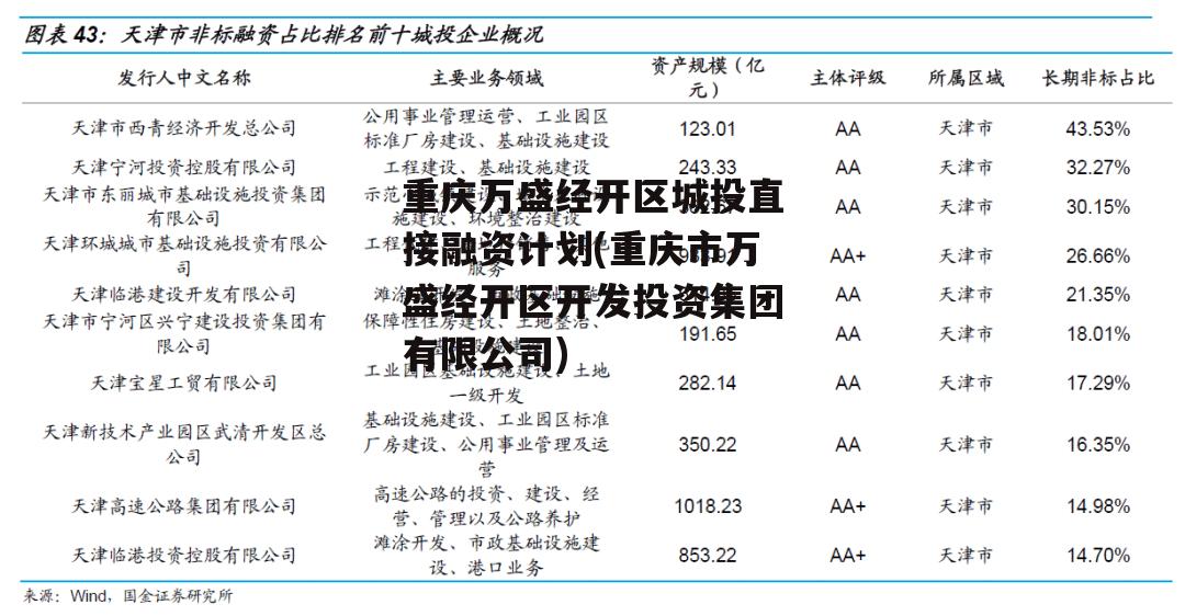 重庆万盛经开区城投直接融资计划(重庆市万盛经开区开发投资集团有限公司)