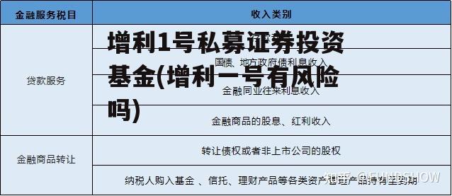 增利1号私募证券投资基金(增利一号有风险吗)